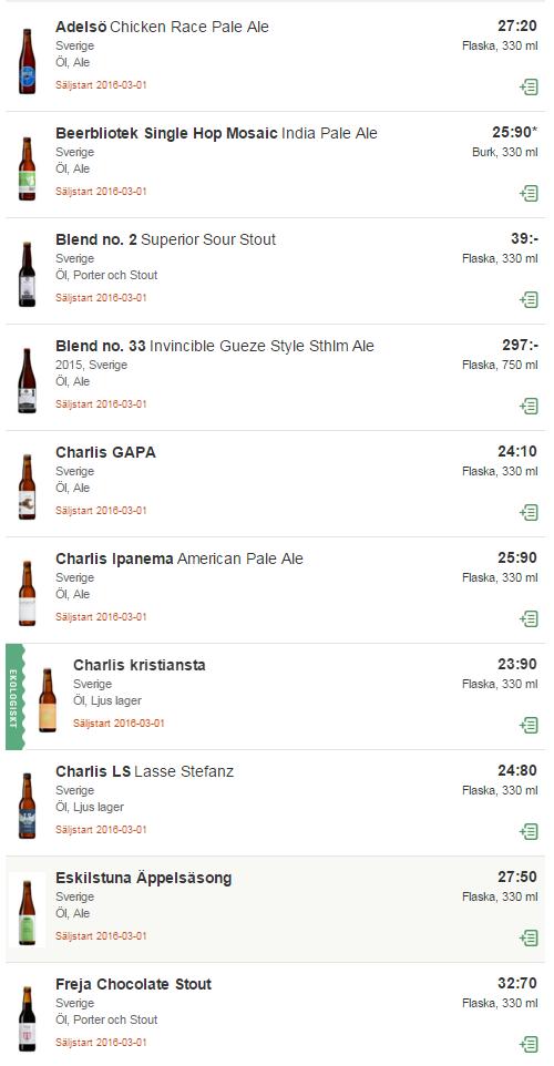 Nyheter på Systembolaget 2016-03-01 – Lokalt och Småskaligt